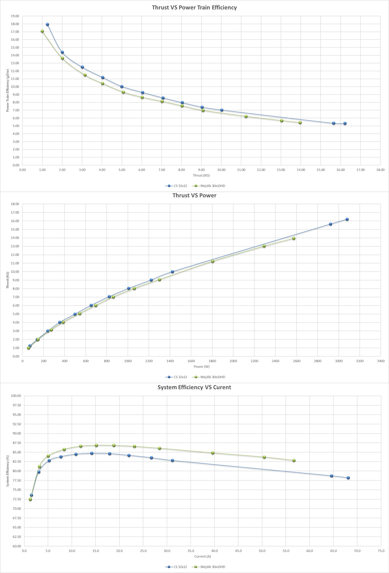 Scorpion IM-8016-100kv Data chart